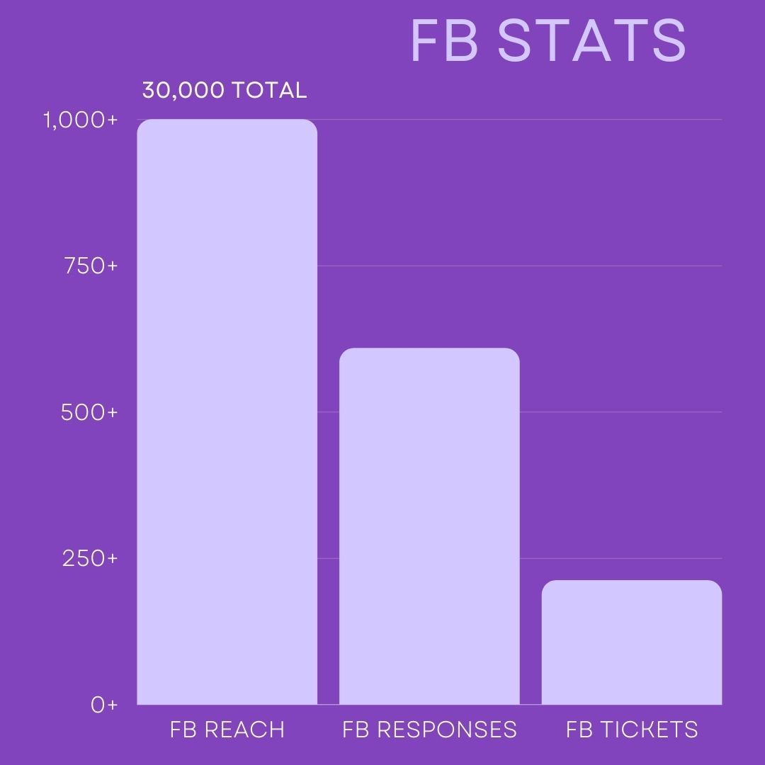 Facebook Stats - Favor